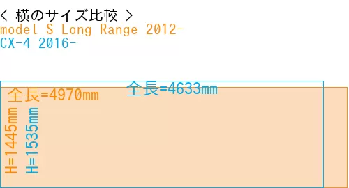 #model S Long Range 2012- + CX-4 2016-